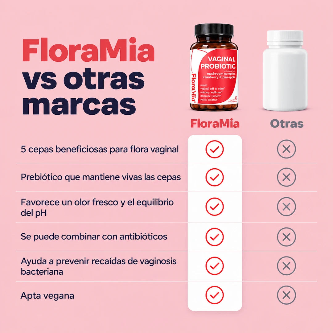 Probiótico Vaginal FloraMia®