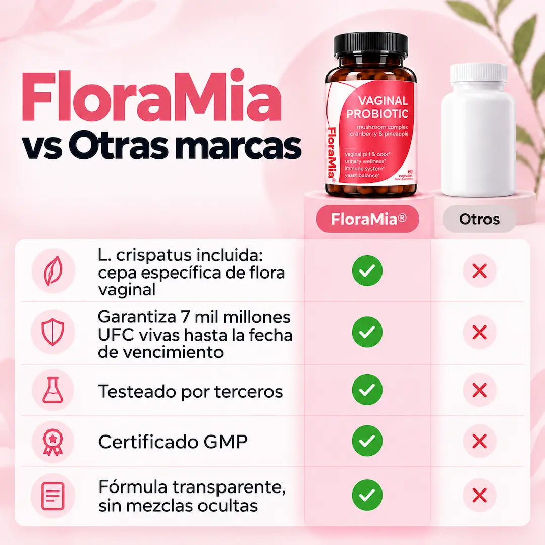 Probiótico Vaginal FloraMia®